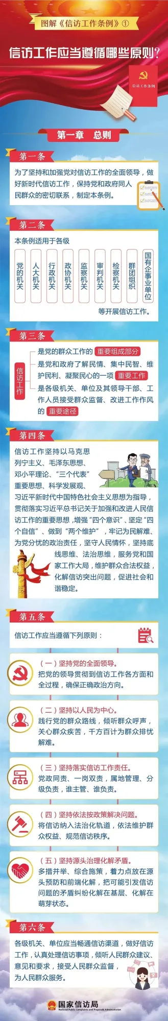 【转发】信访工作法治化宣传丨一图读懂《信访工作条例》01