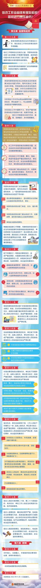 【转发】信访工作法治化宣传丨一图读懂《信访工作条例》05